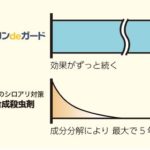 工務店様・ハウスメーカー様からのご質問。