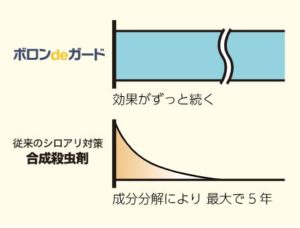 工務店様・ハウスメーカー様からのご質問。