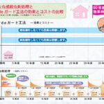 ズバリ！ボロンdeガードはメリットあるの？