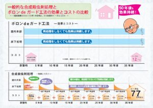 ズバリ！ボロンdeガードはメリットあるの？
