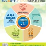 住宅ローン（３５年）にホウ酸処理料金を組み込んだ月々の支払額