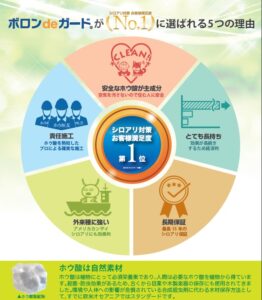 住宅ローン（３５年）にホウ酸処理料金を組み込んだ月々の支払額